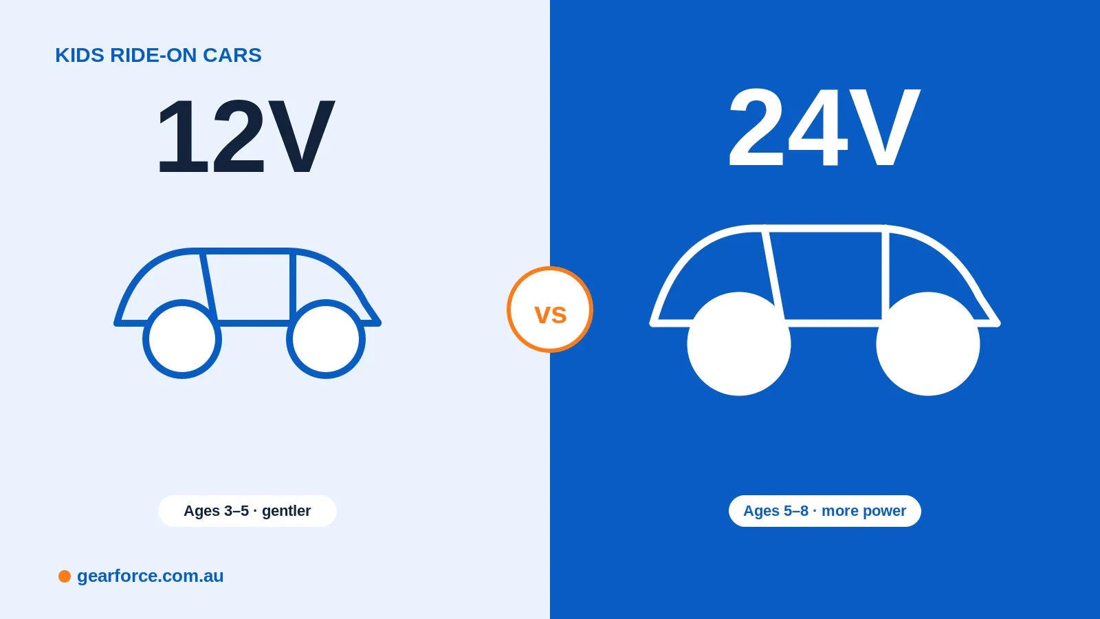 12V vs 24V kids ride-on cars by age