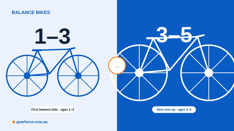 Balance bikes by age — first bike and next size up