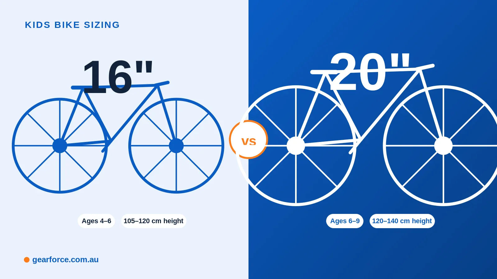 16 inch vs 20 inch kids bike size comparison