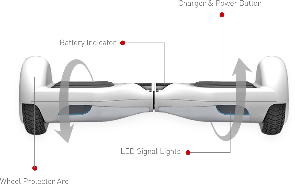 Gearforce hoverboard review hotsell